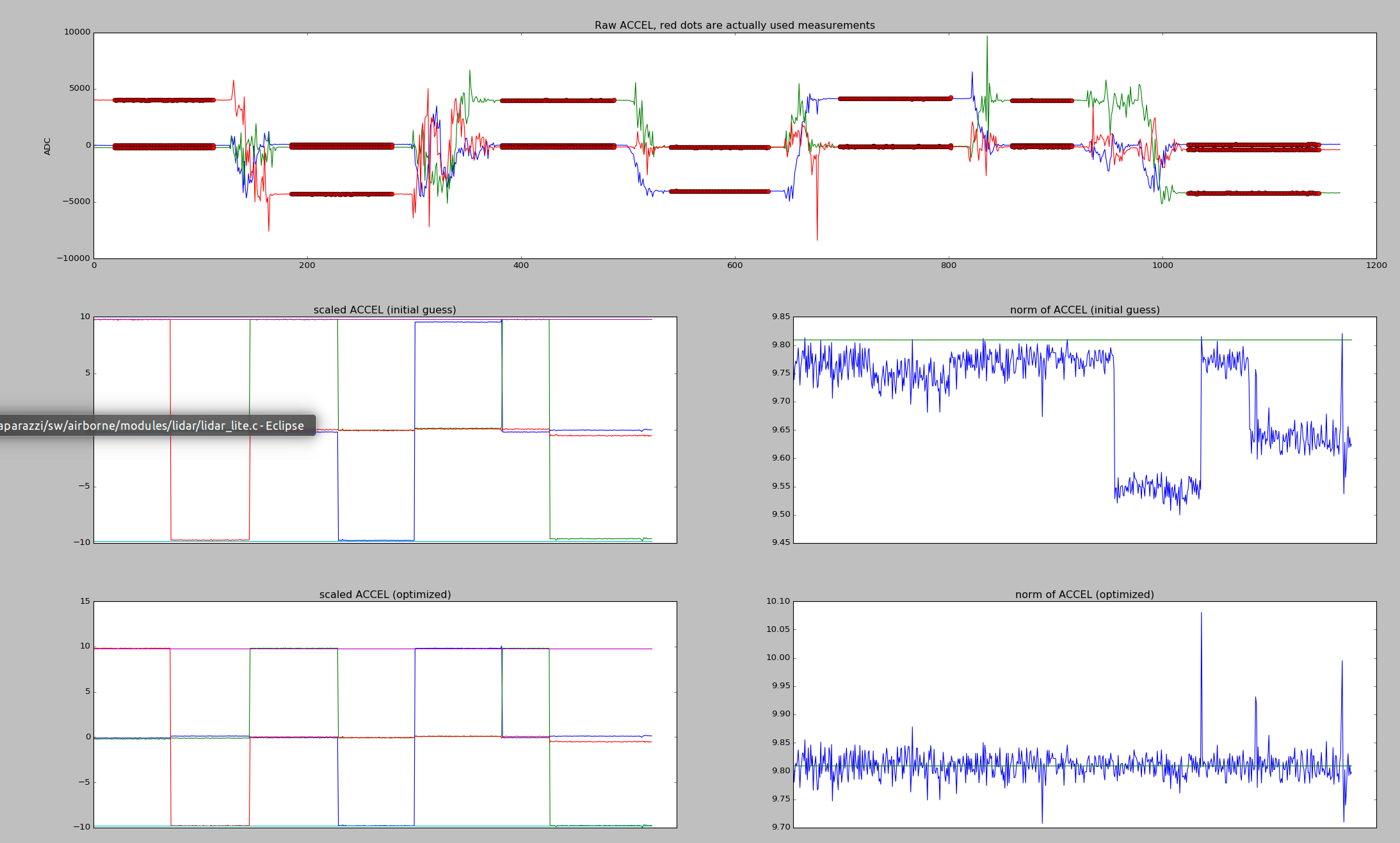 Accelerometer calibration results