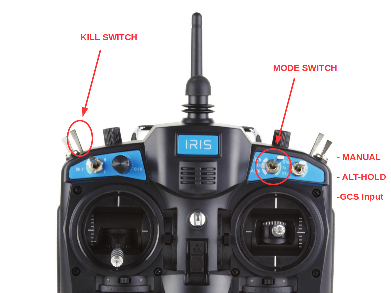 RC switches