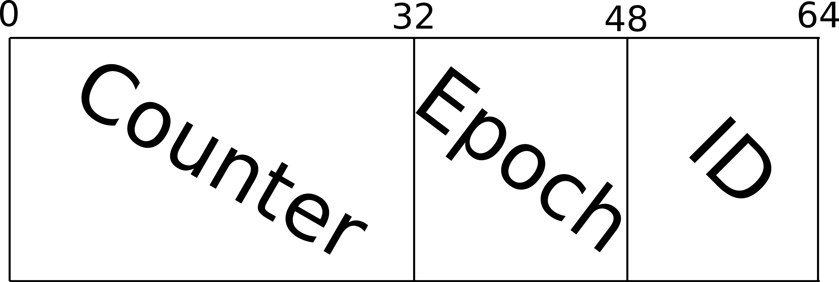 Packet format for commsec packets